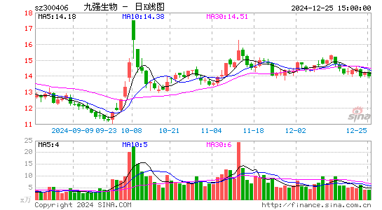 九强生物