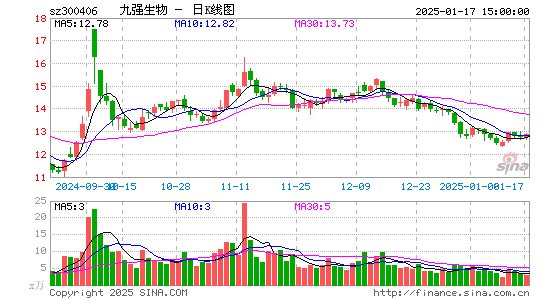 九强生物