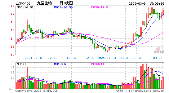 九强生物