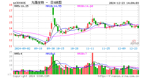 九强生物