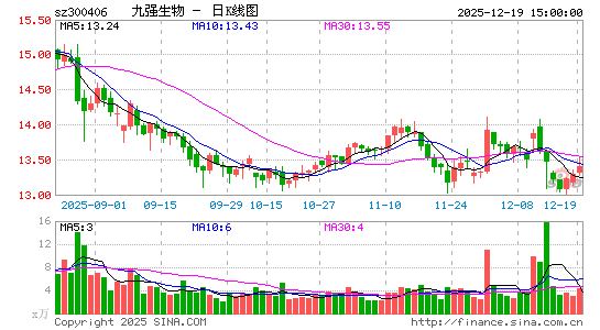 ��ǿ����