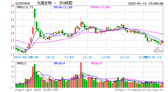 九强生物