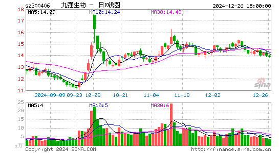 九强生物