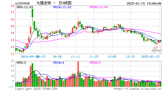 九强生物