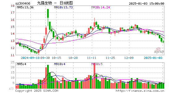 九强生物