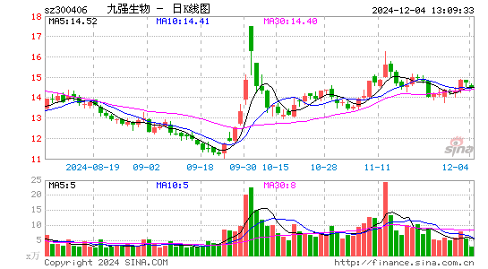 九强生物