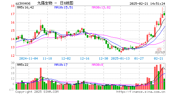 九强生物