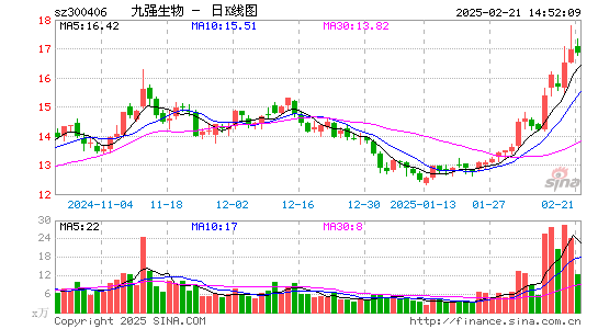 九强生物