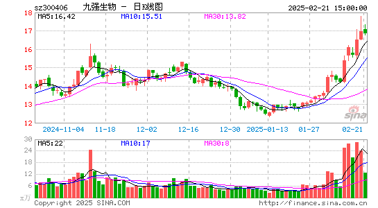 九强生物