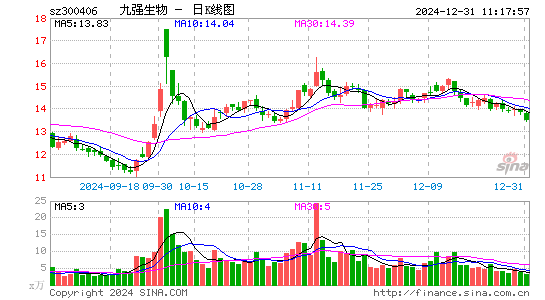 九强生物