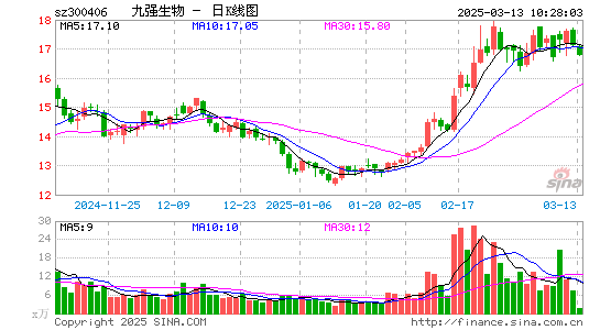 九强生物