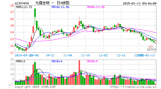 九强生物