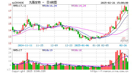 九强生物