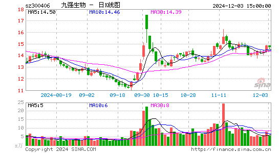 九强生物