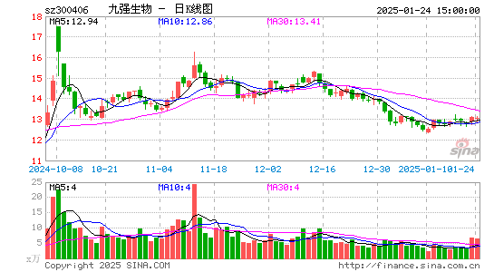 九强生物