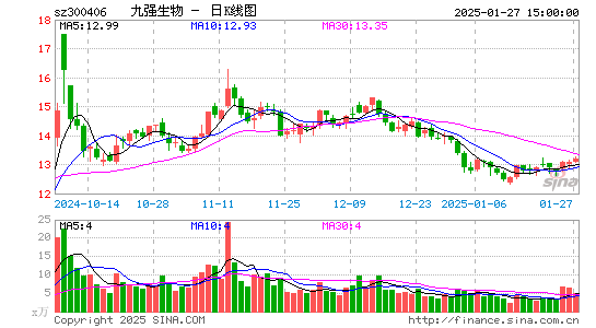 九强生物