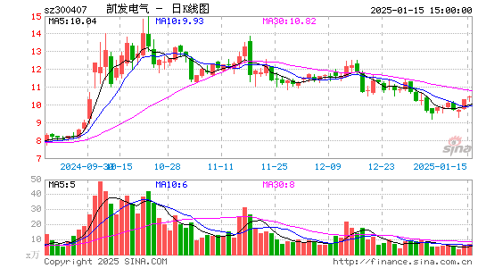 凯发电气