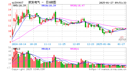 凯发电气