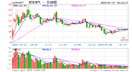 凯发电气