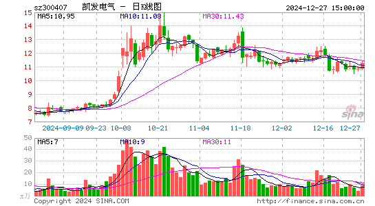 凯发电气