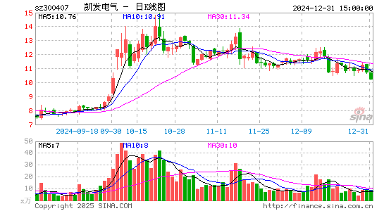 凯发电气