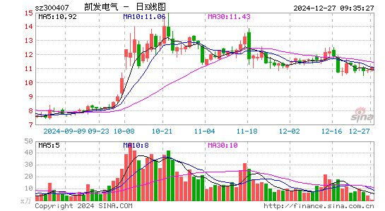 凯发电气