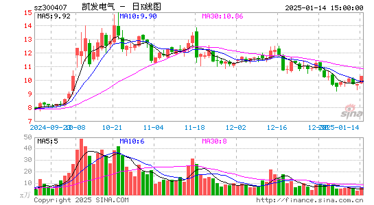 凯发电气