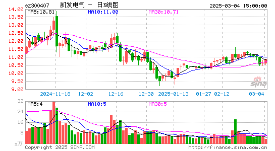 凯发电气