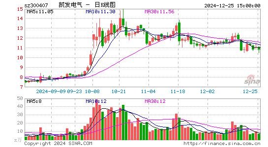 凯发电气