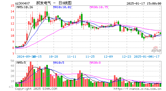 凯发电气