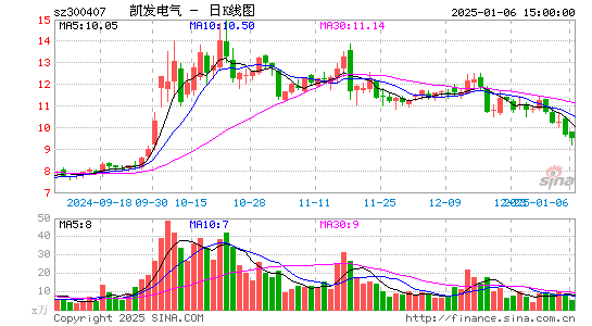 凯发电气