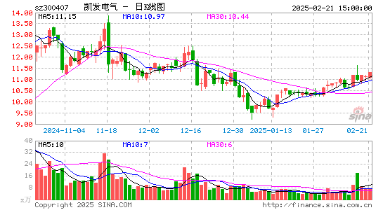 凯发电气