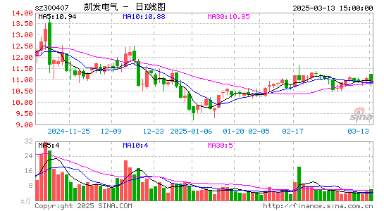 凯发电气