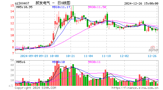 凯发电气