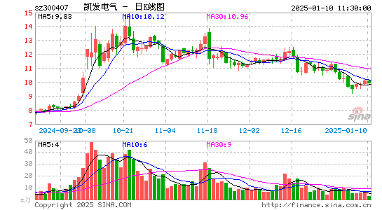 凯发电气