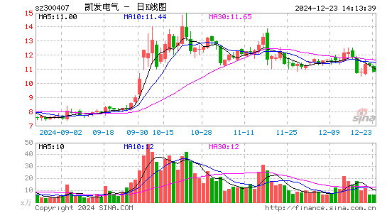 凯发电气