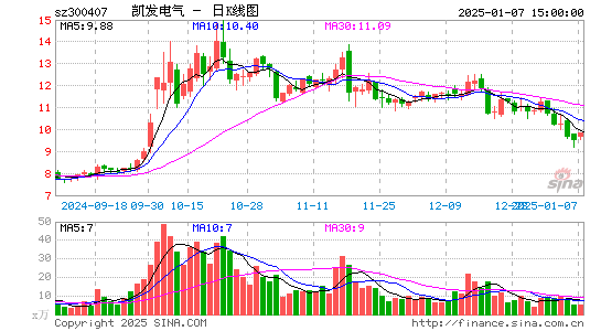 凯发电气