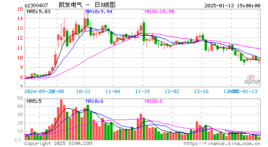 凯发电气