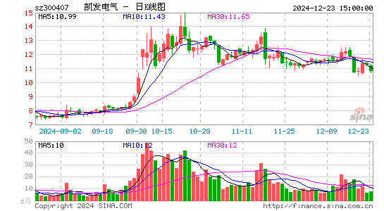 凯发电气