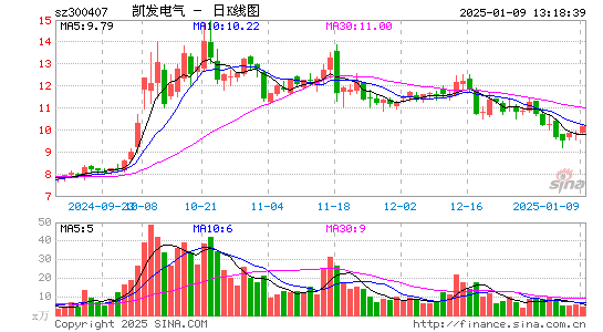 凯发电气