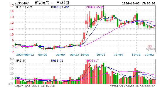 凯发电气