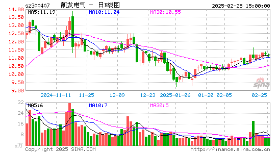 凯发电气