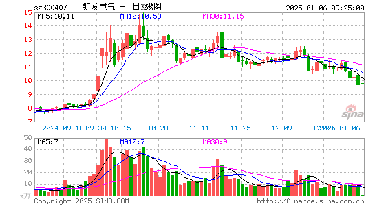 凯发电气