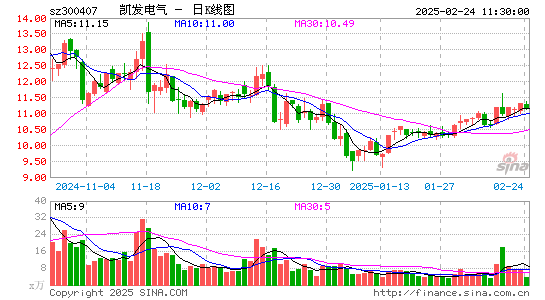 凯发电气