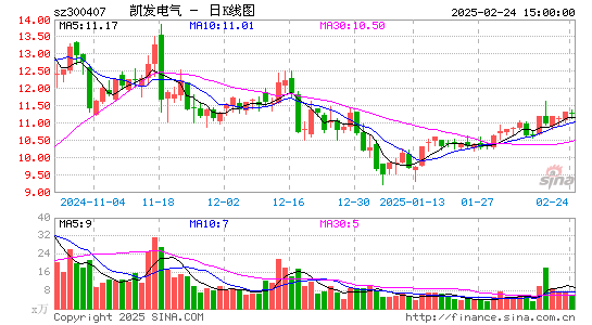 凯发电气