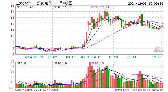 凯发电气