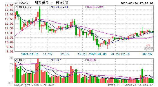 凯发电气