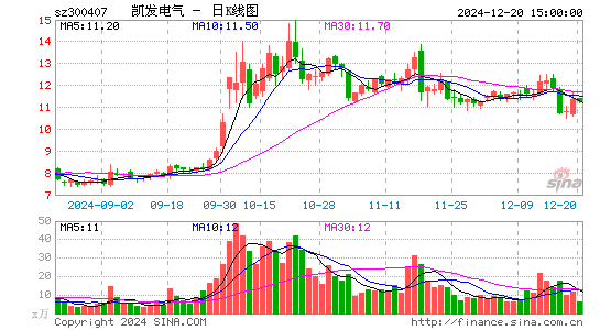 凯发电气