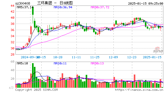 三环集团