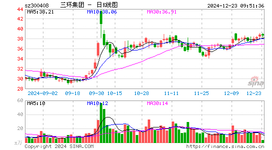 三环集团